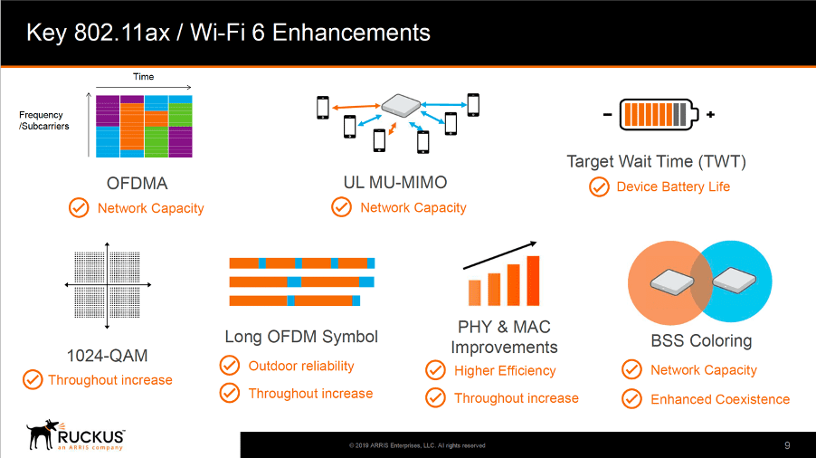 RUCKUS Key 802.11ax Wifi6 Enhancments