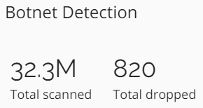 WatchGuard Never Sleeps