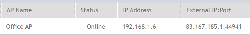 Connected to SSID
