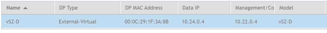 Data Plane Config