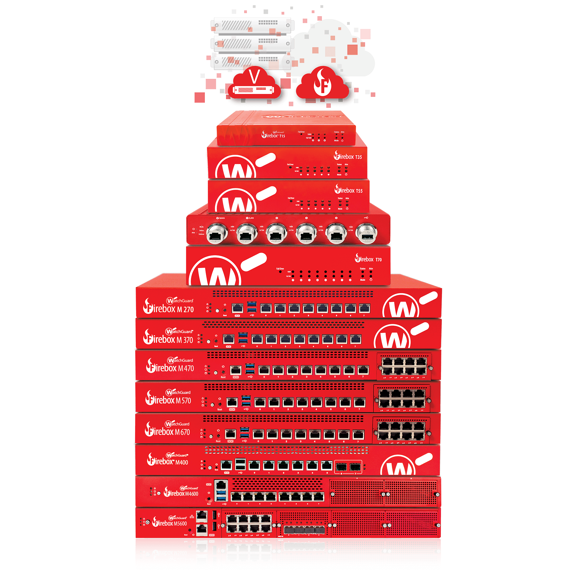 WatchGuard Firebox Network Security Firewall