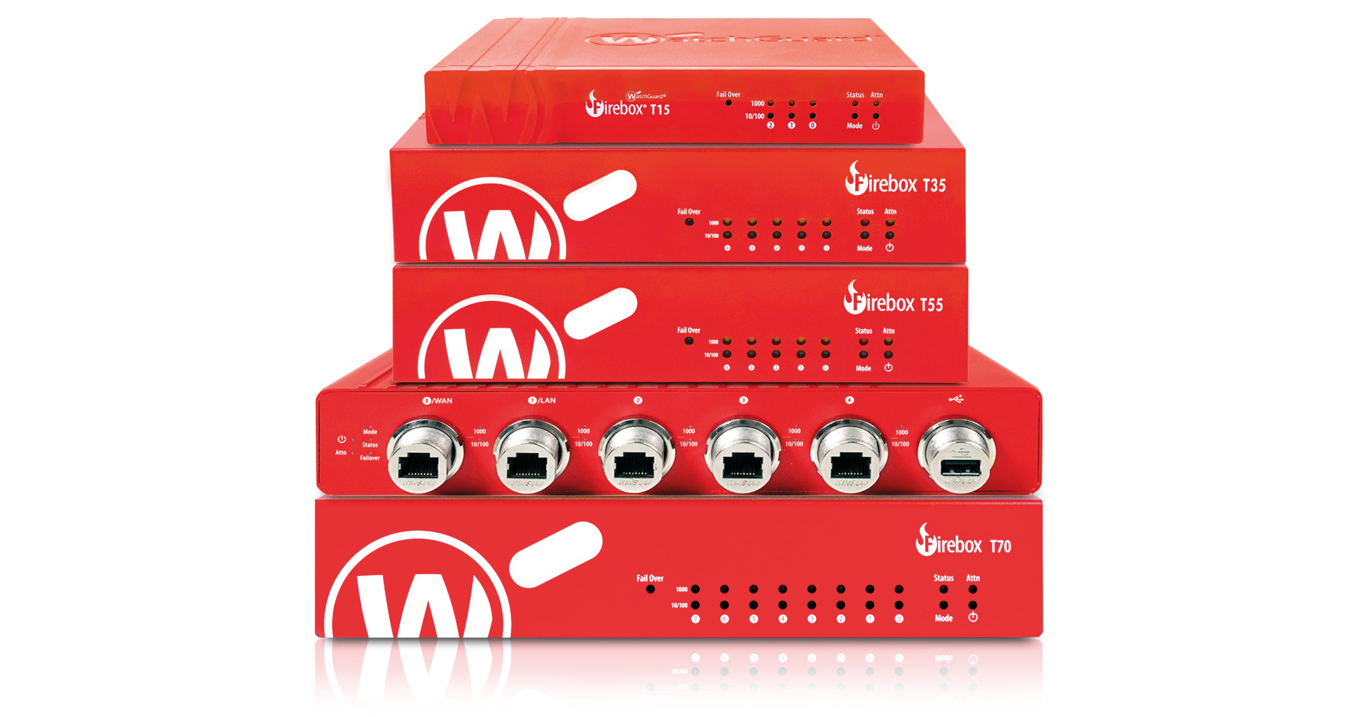 WatchGuard Fireboxes