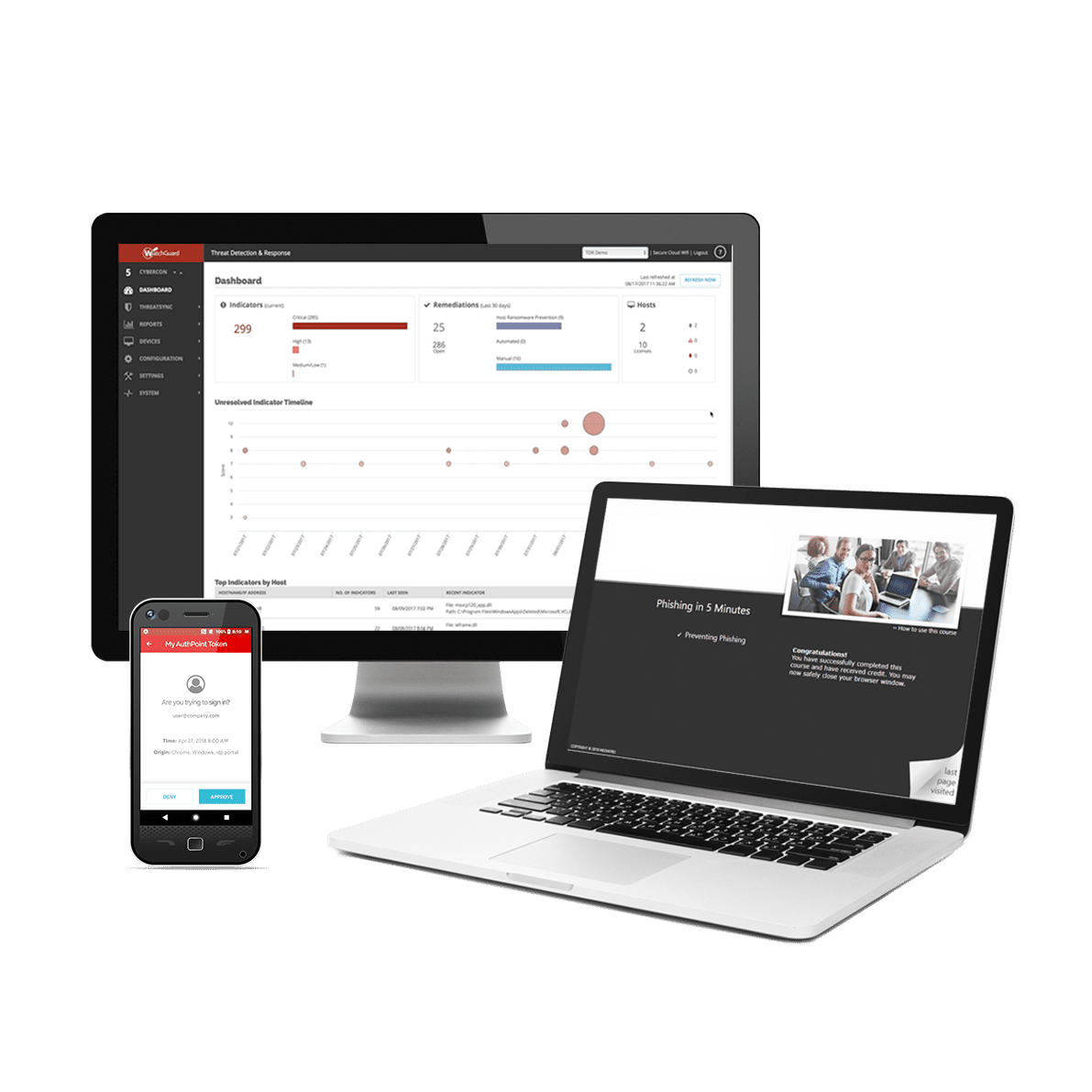 WatchGuard Passport_Products WatchGuard Passport_Products