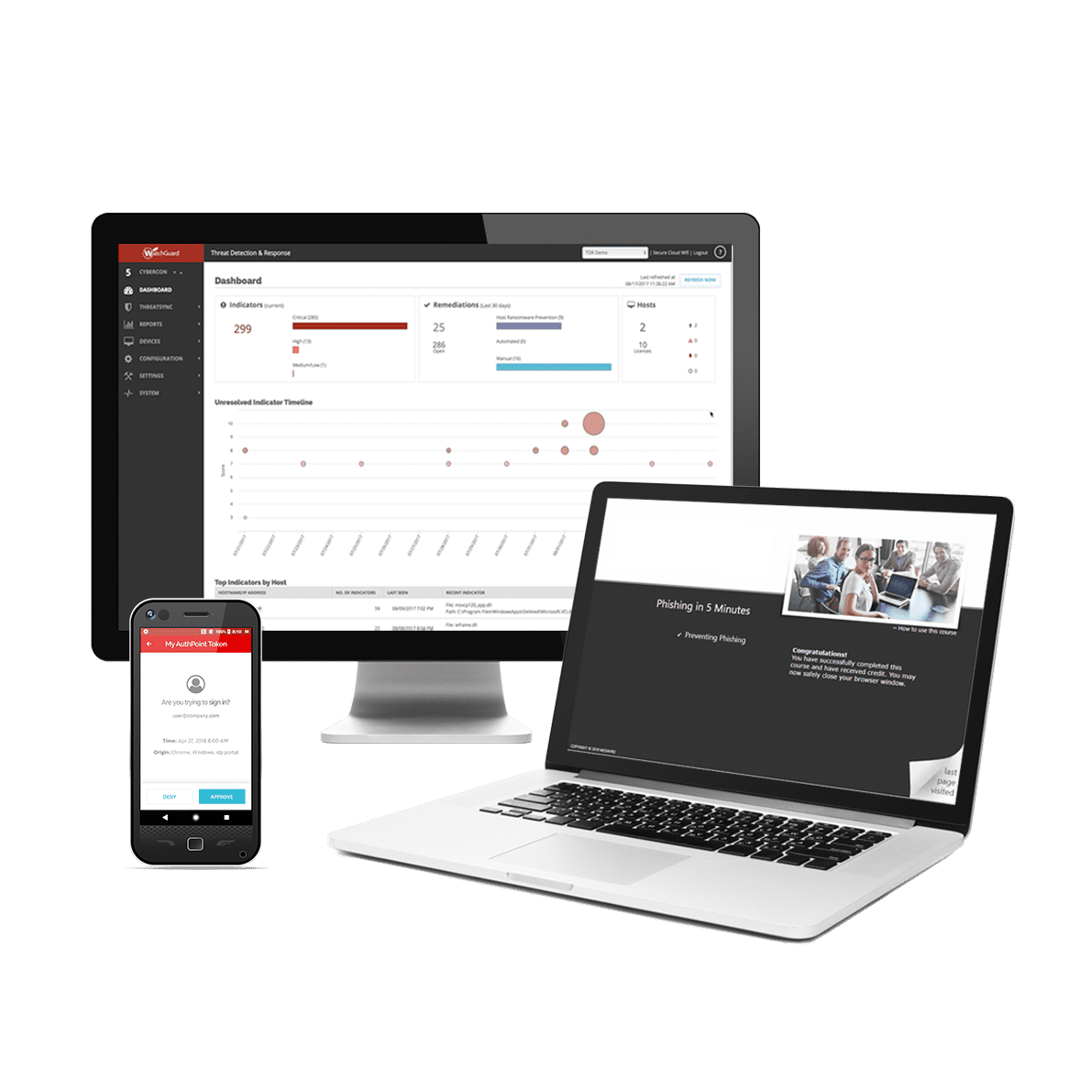 WatchGuard Passport_Products