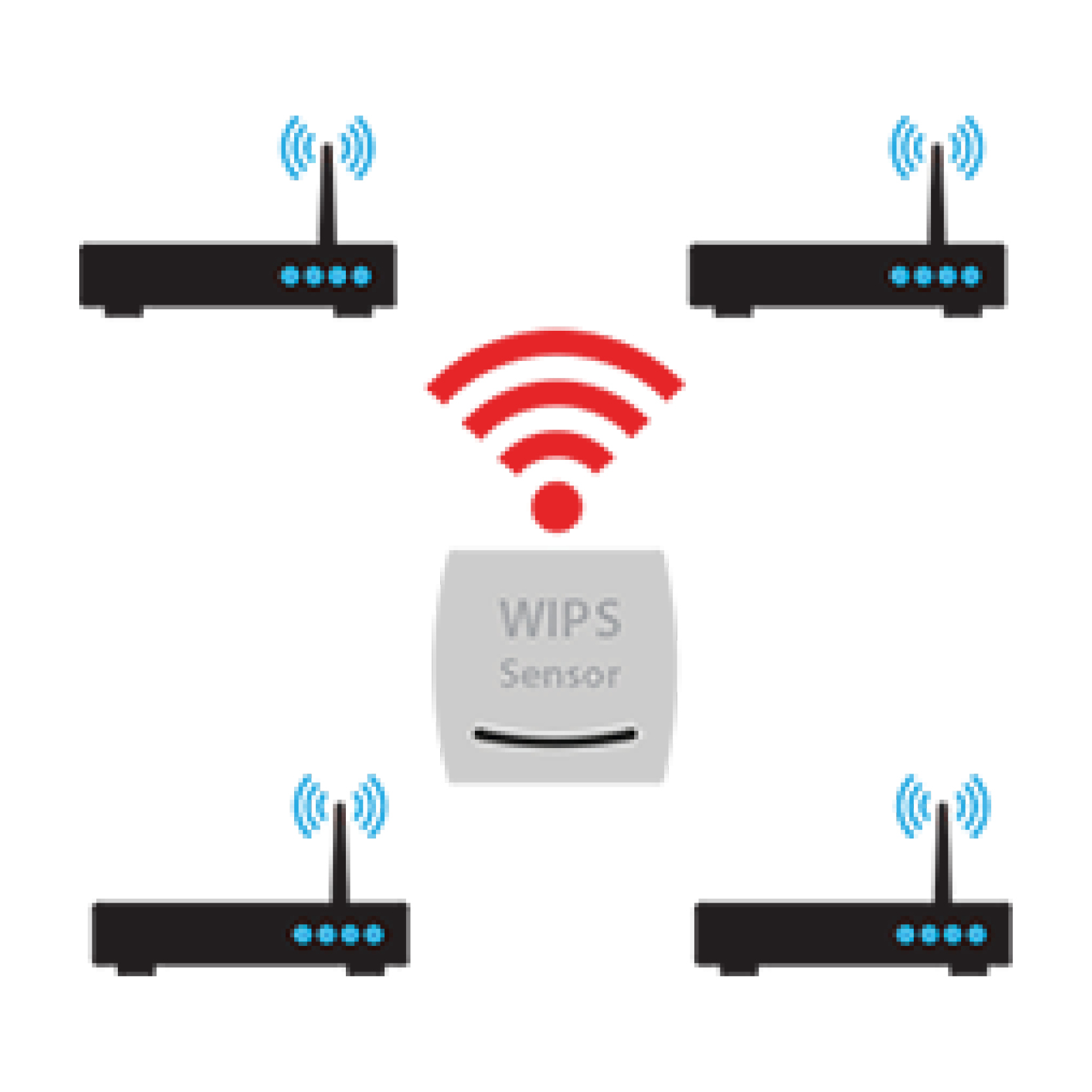 WatchGuard WIPS secure wi-fi