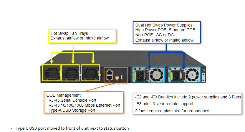 Ruckus icx 7550 back of switch