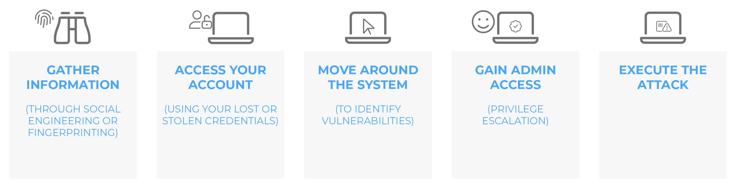 AuthPoint WatchGuard Hacker Journey