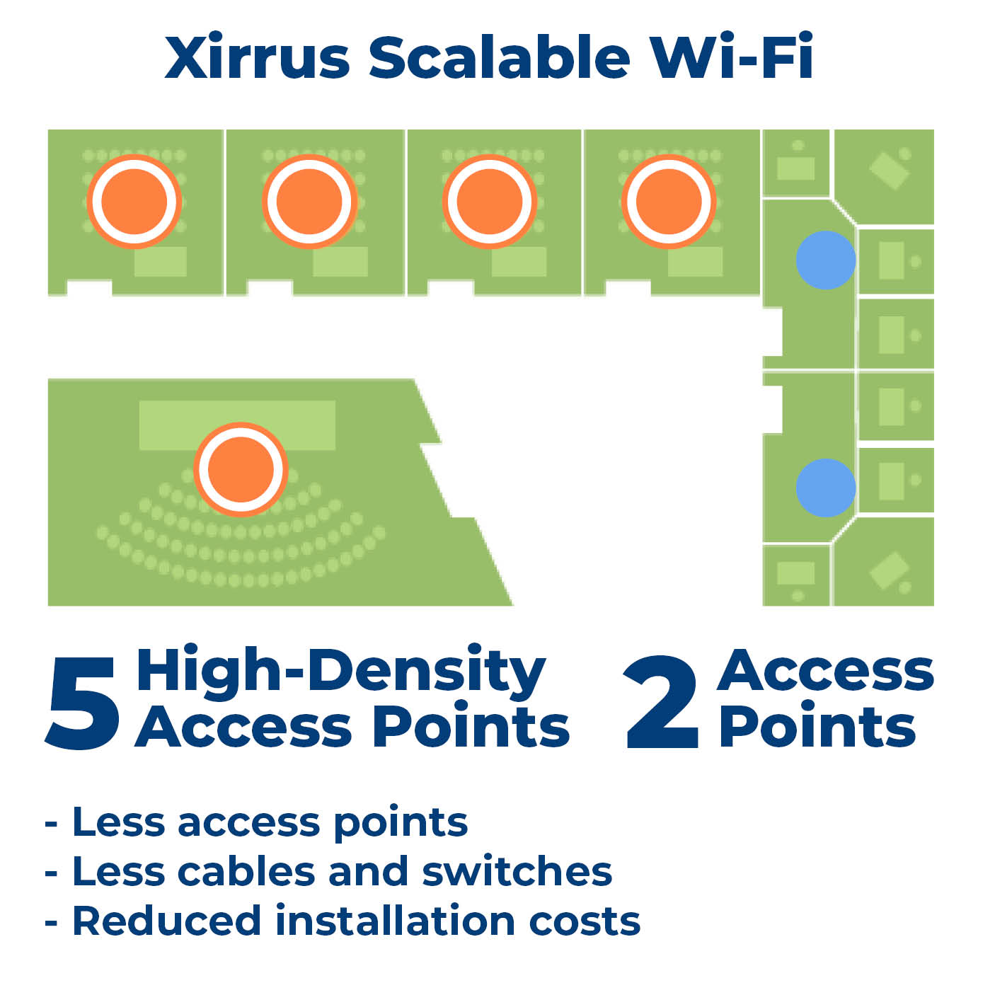 Cambium Networks Xirrus Access Points - The Scalable Solution