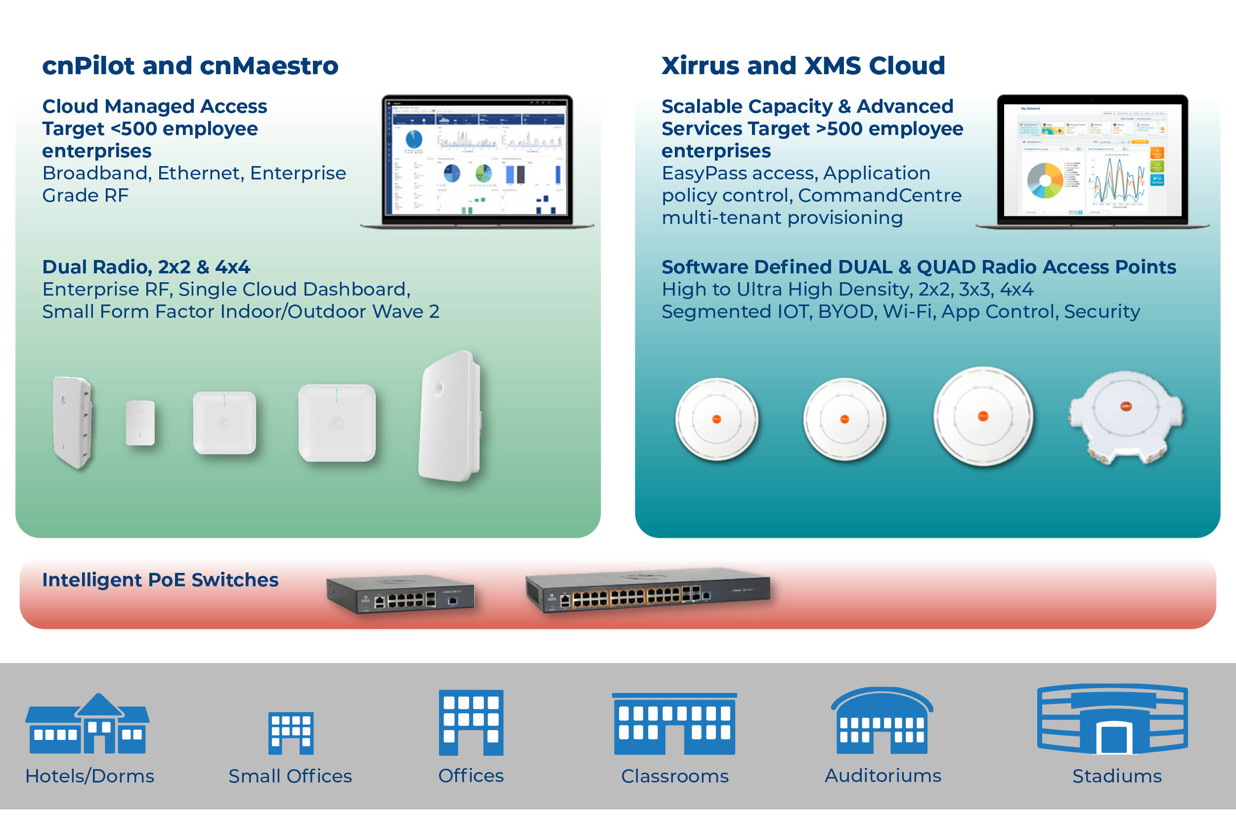 Cambium Networks_Xirrus_What To Choose