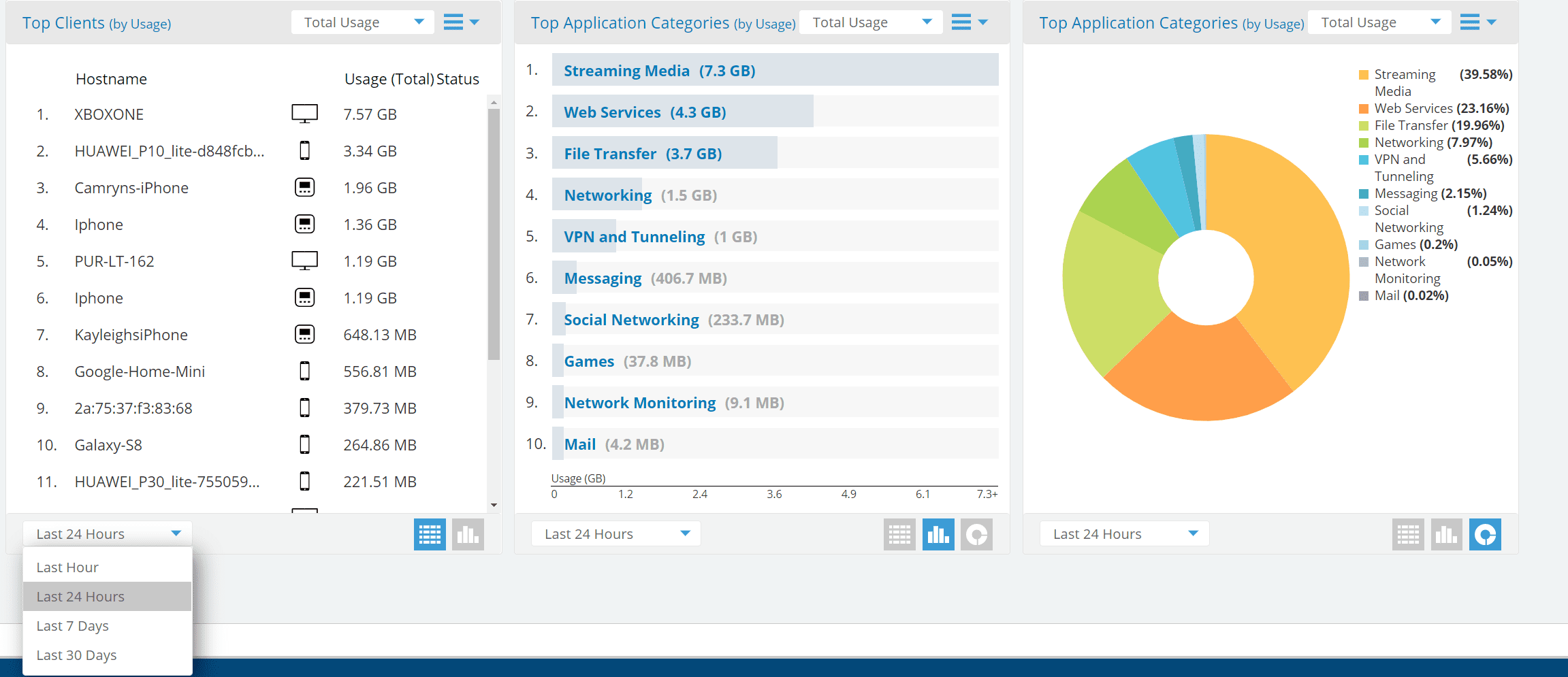 Cambium XMS Cloud Create A Dashboard 5