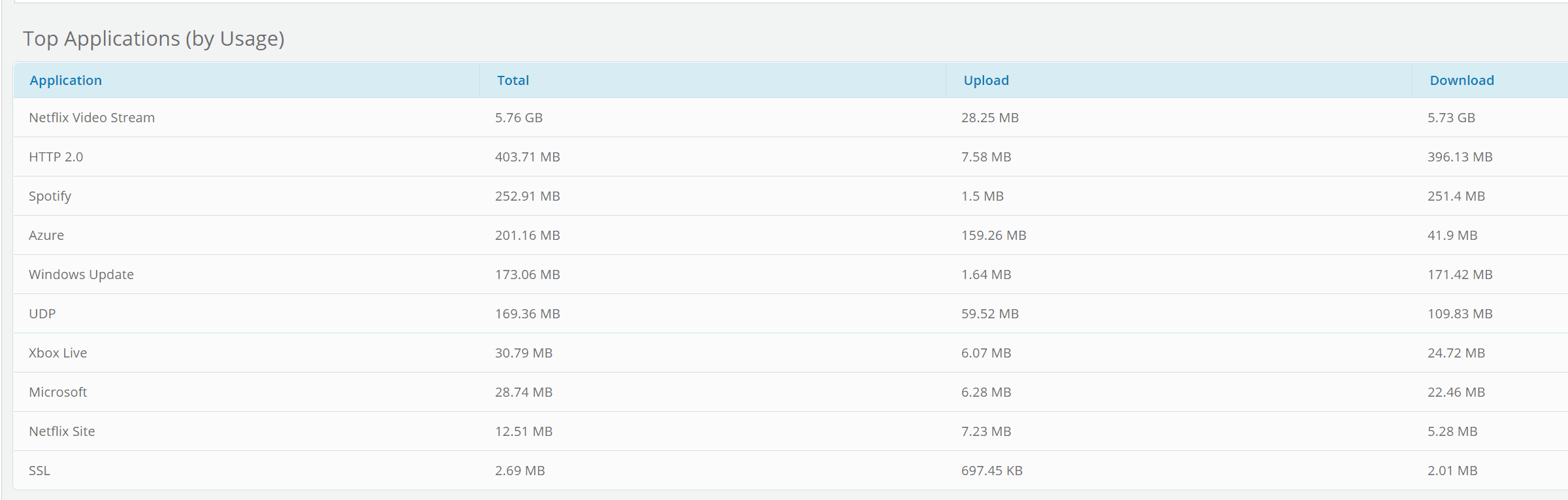 Cambium XMS Cloud Troubleshooting 4