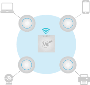 WatchGuard WIPS Overlay WatchGuard WIPS Overlay