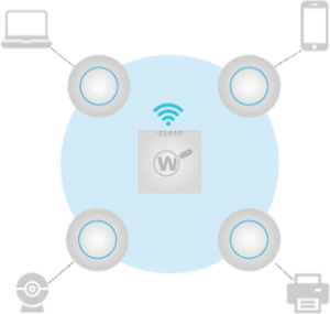 WatchGuard WIPS Overlay