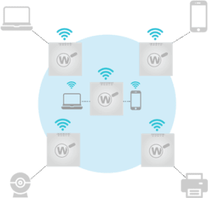 WatchGuard WiFi and Wips WatchGuard WIPS and WiFi