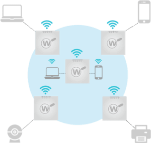 WatchGuard WIPS and WiFi