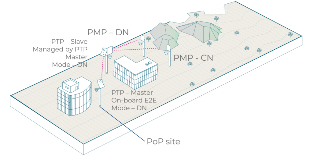 Cambium cnWave 60GHz Extended PMP with P2P