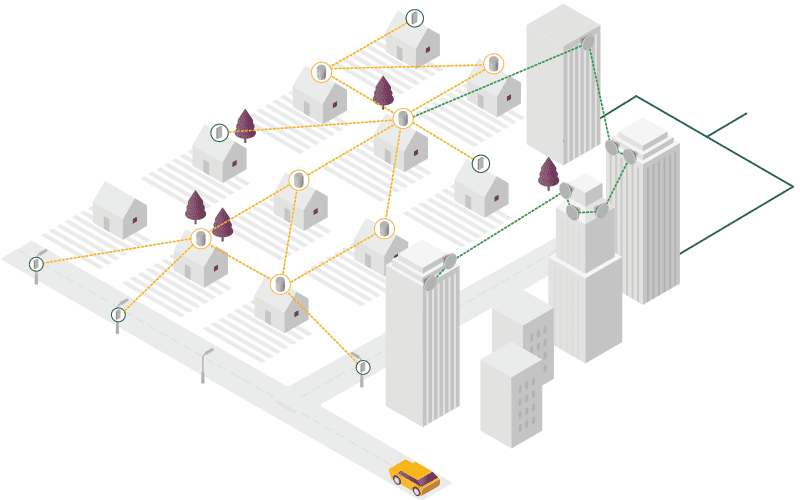 Siklu mmWave Terragraph Wireless Mesh