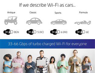 Ruckus WiFi 6E, 6 GHz Turbo Charged Wireless