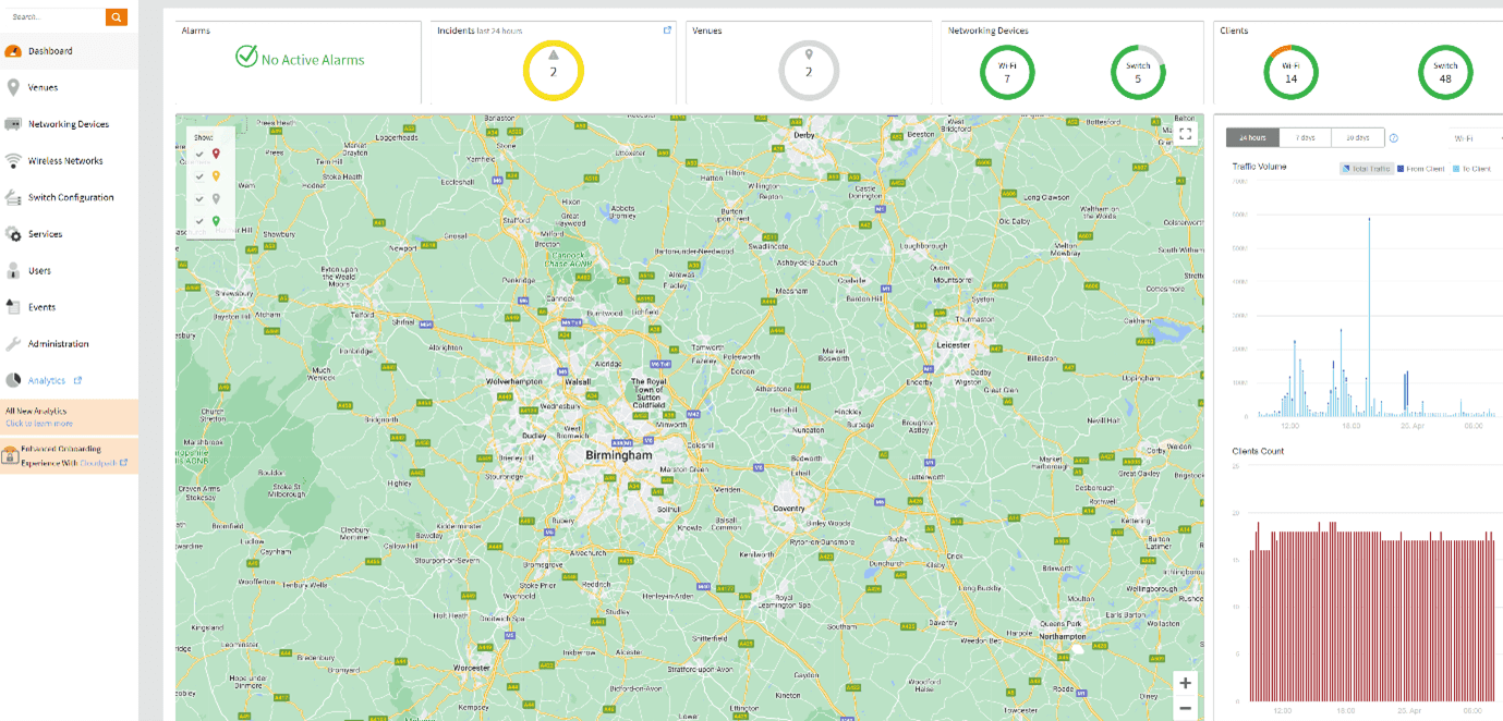 Ruckus Cloud - Main Dashboard