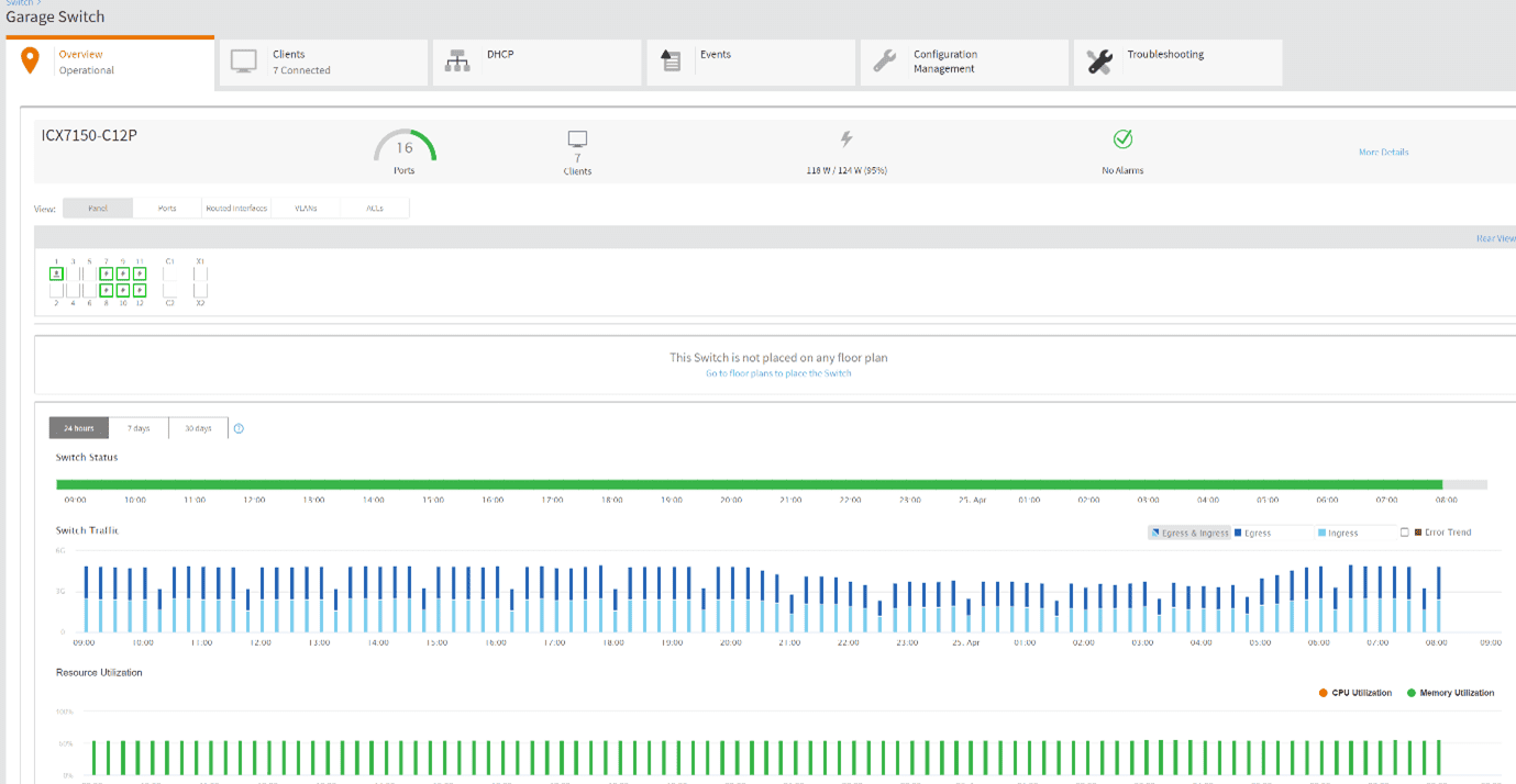 Ruckus Cloud - Overview