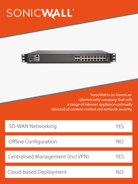 WatchGuard vs SonicWall cybersecurity technology comparisons