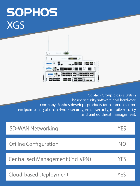 WatchGuard Firebox vs Sophos XGS Hardware Firewalls compared
