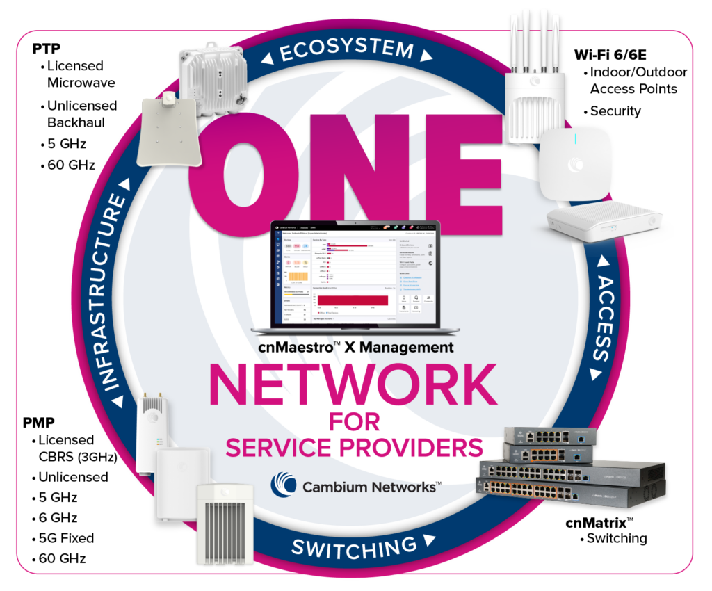 Cambium One Network for ISPs