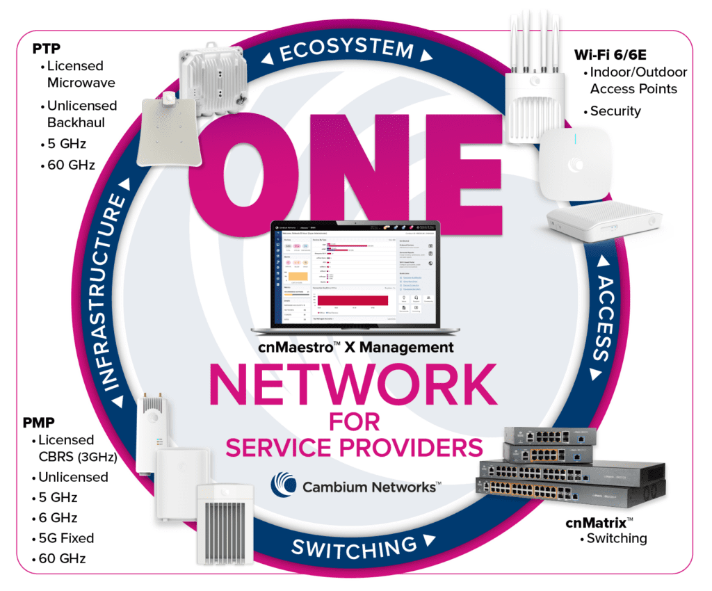 Cambium One Network for ISPs Cambium One Network for ISPs