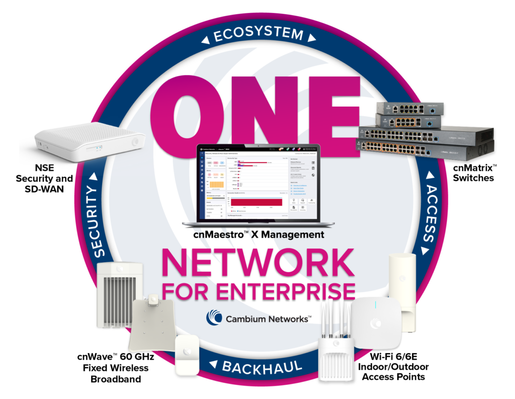 ONE Network ecosystem 2022