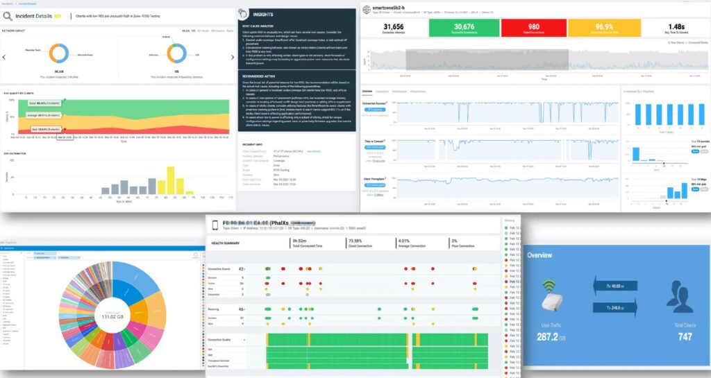 Service Assurance and Network Intelligence