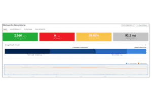 RUCKUS Networks Network Assurance Health